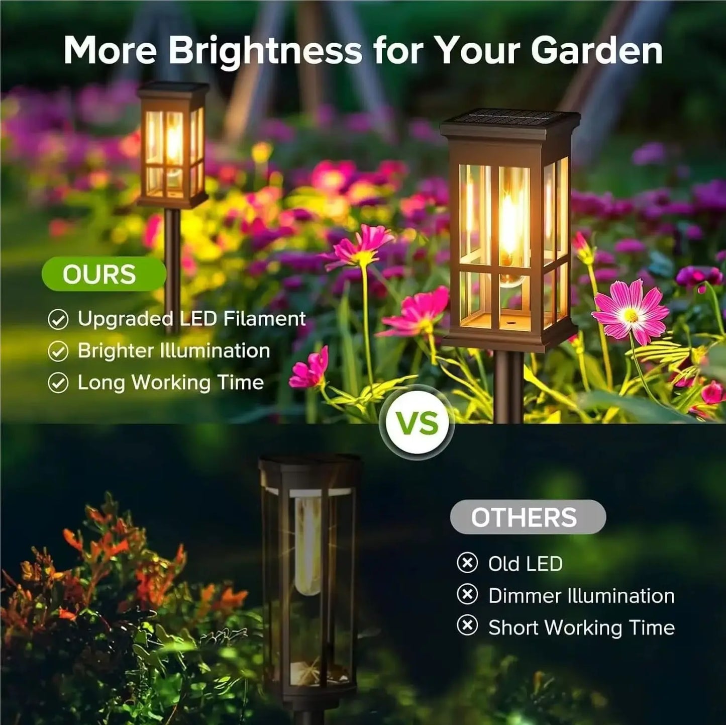Solar Pathway Light Outdoor LED Lamp IP65 Waterproof Landscape
