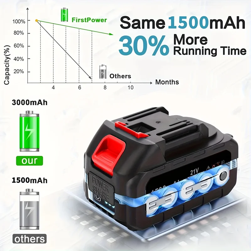 Cordless Weed Eater Trimmer for Courtyards and Gardens