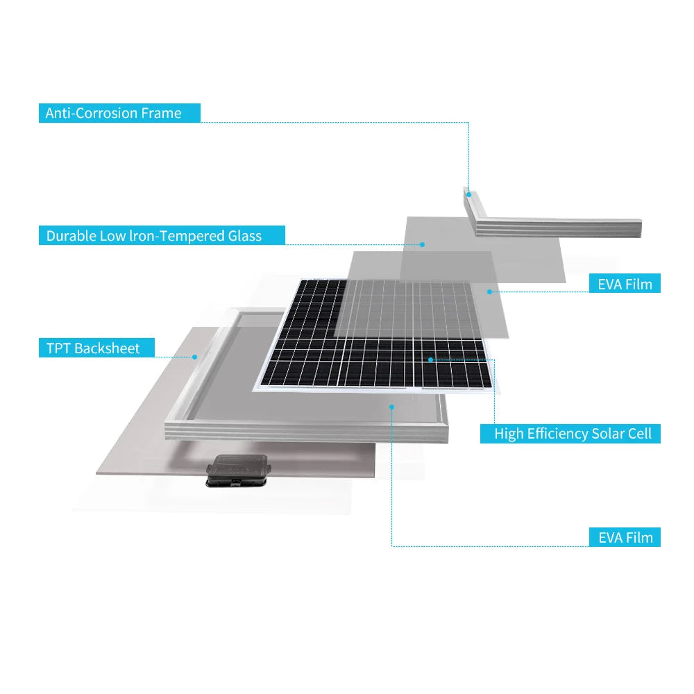 Renogy 50W 12V Solar Panel High Efficiency Module Off Grid