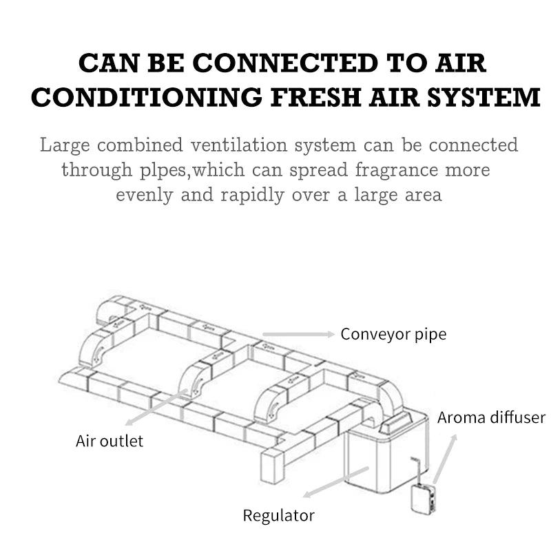 Namste Aroma Diffuser Air Purifier Metal Body 14W HVAC