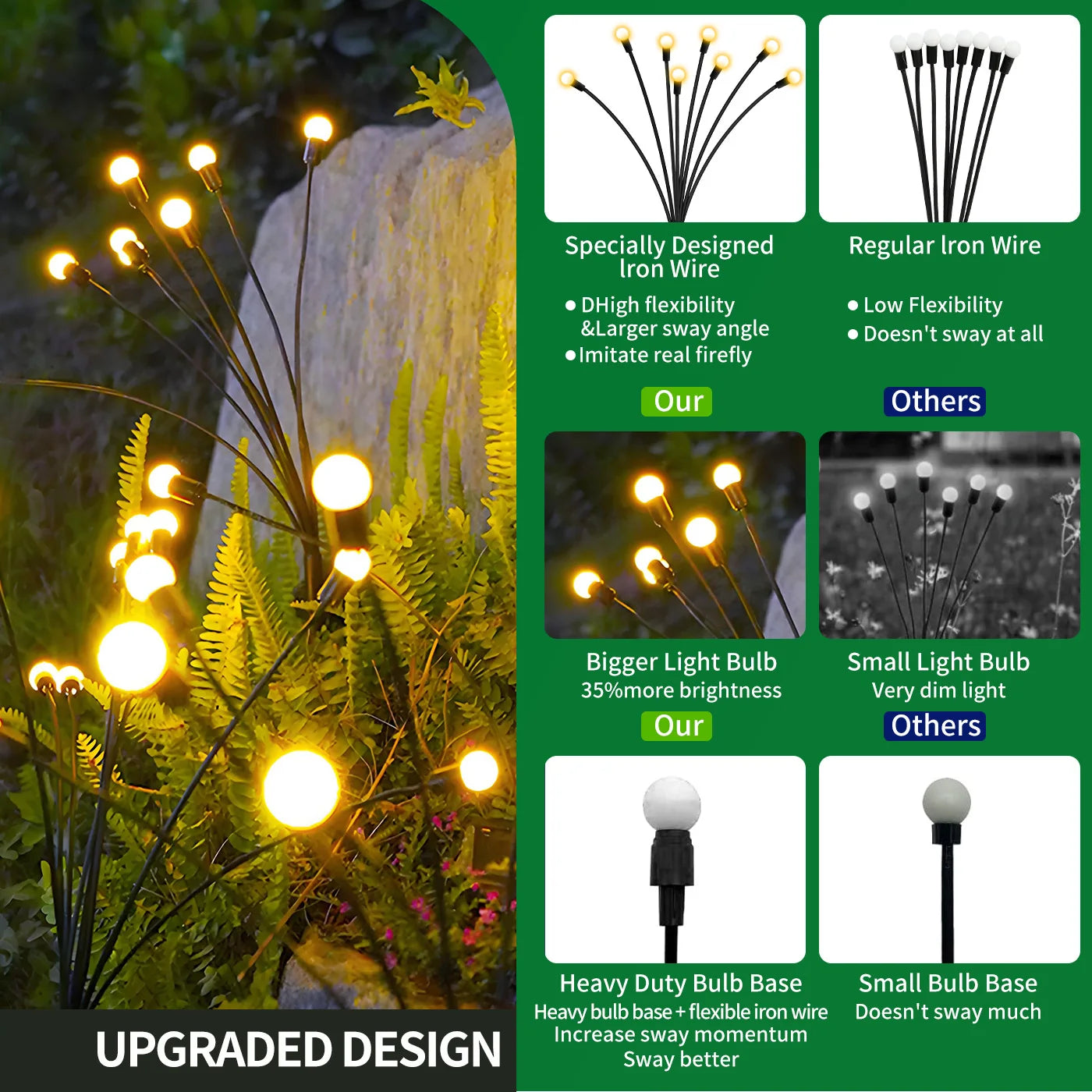 8 Head Solar Firefly Lights LED Decorative Landscape Lighting WeatherproofDurable