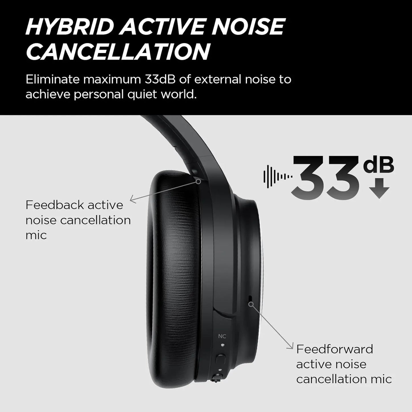 Wireless Hybrid Active Noise Cancelling Headphones Premium