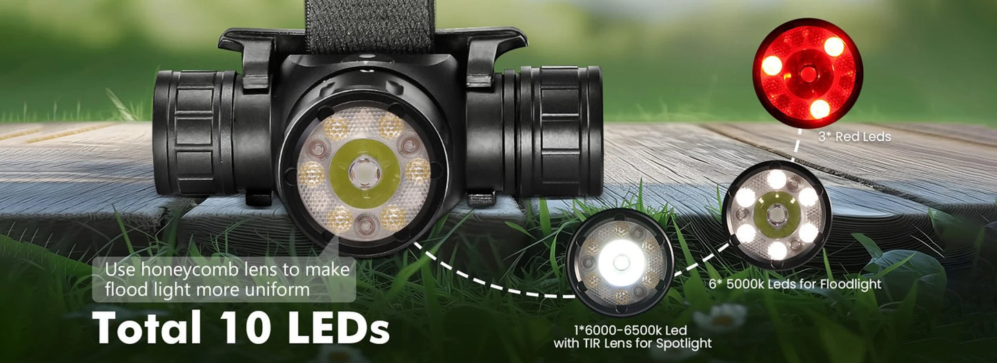 SFT40 18650 USB C Rechargeable Headlamp For Hunting And Hiking