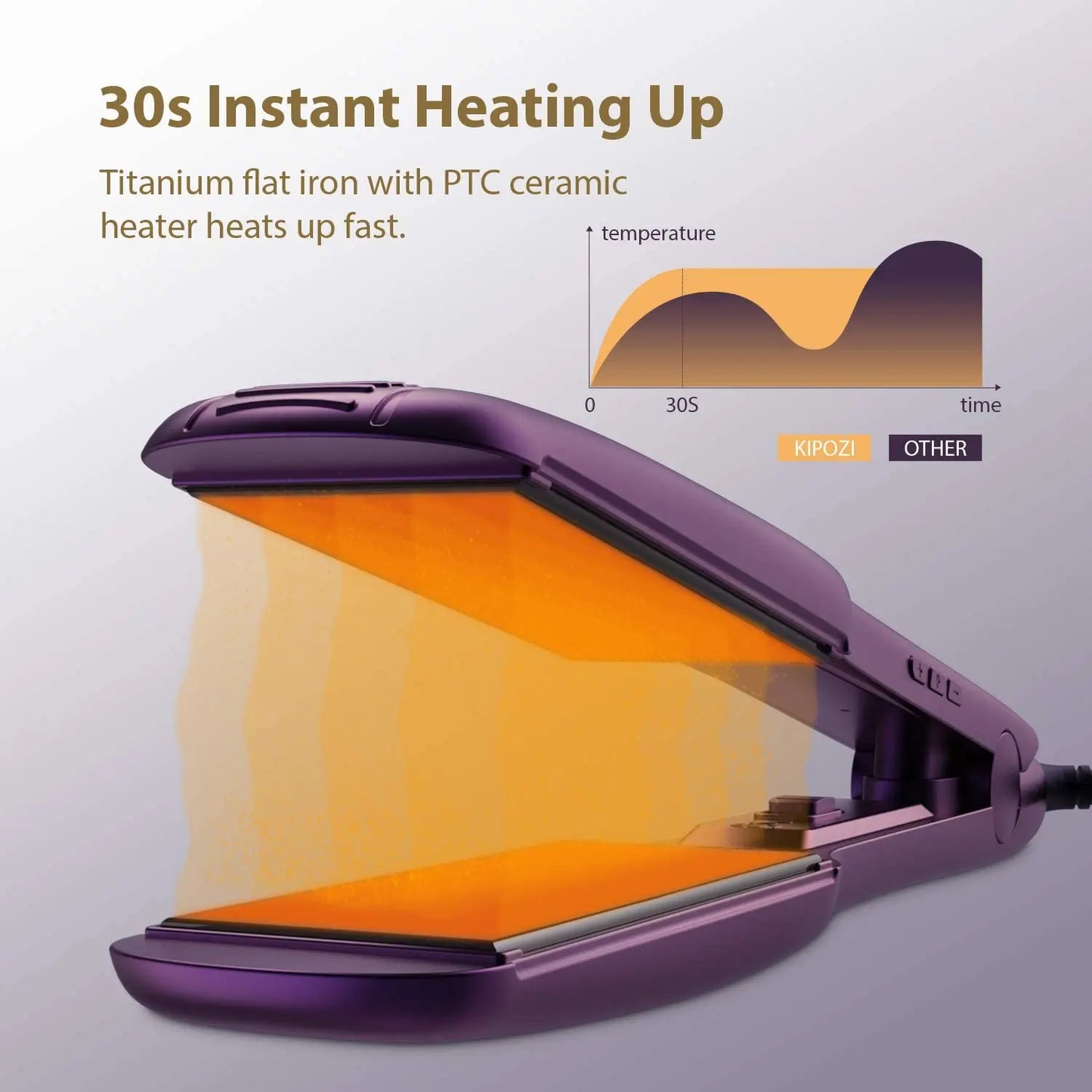 KIPOZI Professional Titanium Flat Iron Hair Straightener For Dry And Wet Hair