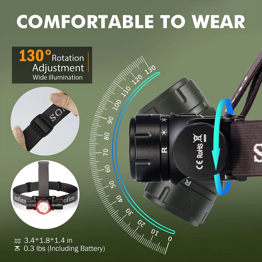 SFT40 18650 USB C Rechargeable Headlamp For Hunting And Hiking