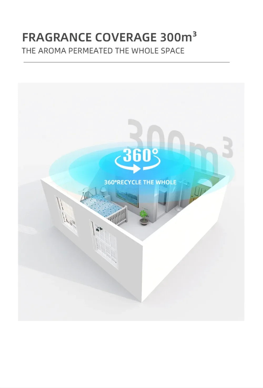 Aroma Diffuser 300m3 Wall Plug With Adjustable Spray Timer