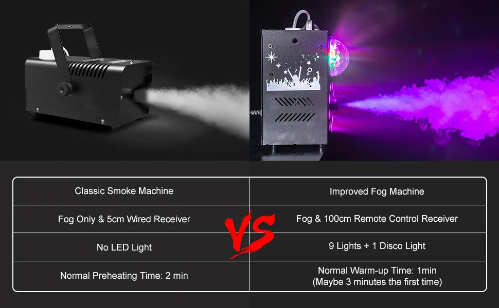 Datewink 700W Fog Machine With 9 LED RGB Stage Lights