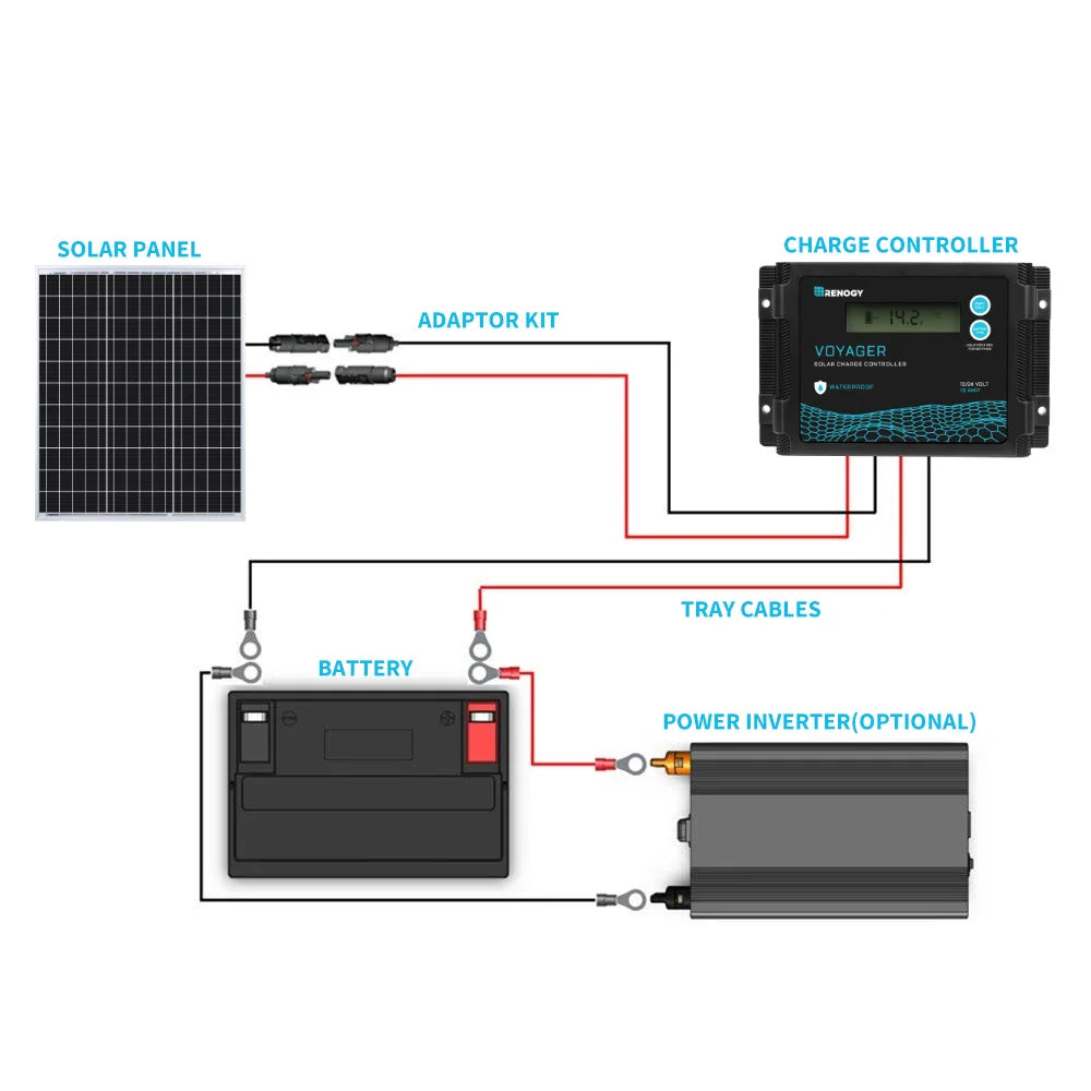 Renogy 50W 12V Solar Panel High Efficiency Module Off Grid