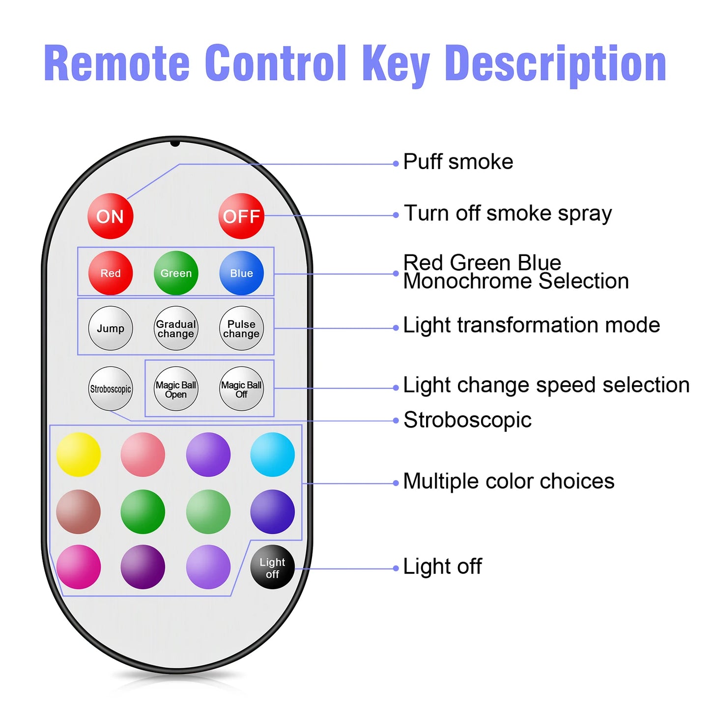 Datewink 700W Fog Machine With 9 LED RGB Stage Lights